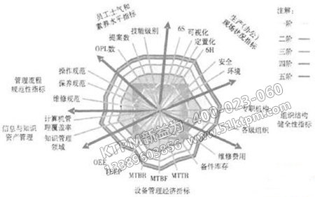 精細(xì)化管理體系建立