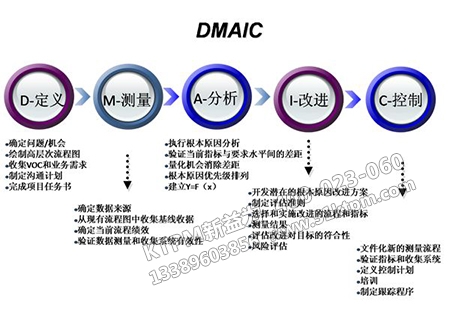 六西格瑪管理