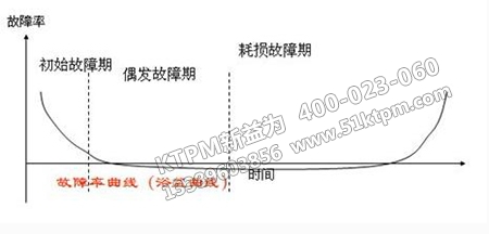 設(shè)備開動率管理