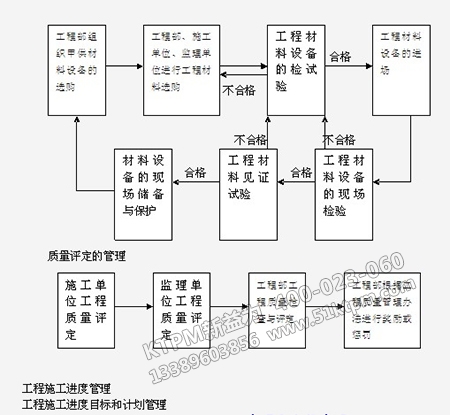 施工現(xiàn)場(chǎng)安全管理