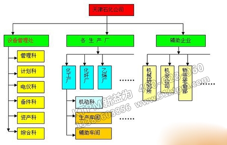 計(jì)劃保養(yǎng)推進(jìn)