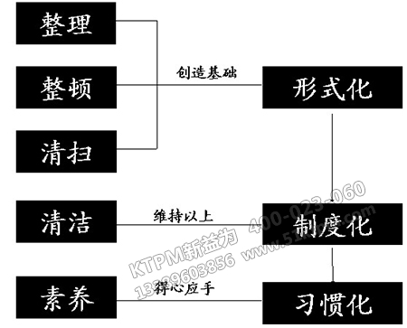 現(xiàn)場設(shè)備點(diǎn)檢管理