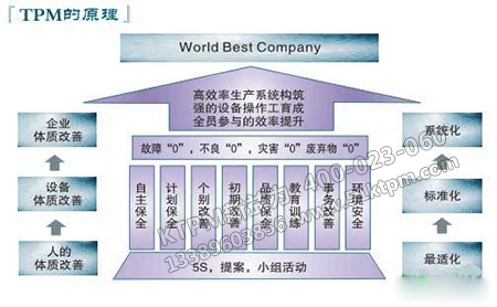 TPM管理基本思想