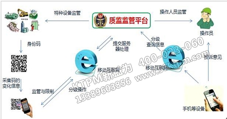 設(shè)備管理模式設(shè)計