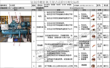 螺桿機點檢改進