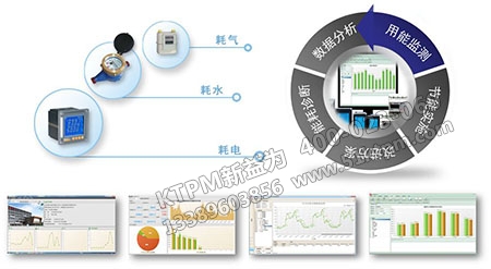 設(shè)備復(fù)原分析