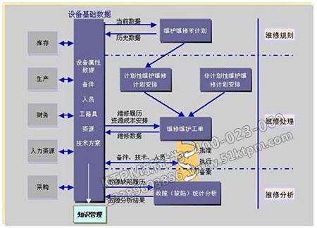 設備前期管理