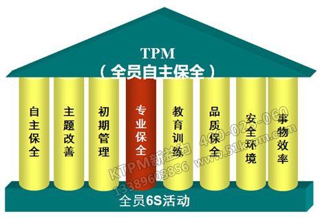 TPM管理咨詢(xún)：全員自主保全