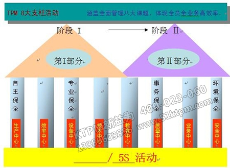 TPM八大支柱活動