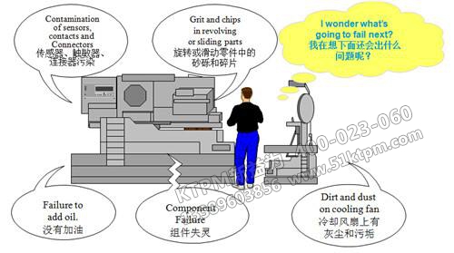 機械行業(yè)TPM管理推行案例