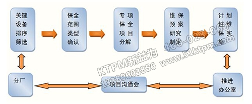 提升TPM設(shè)備管理能力