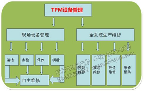 TPM設(shè)備管理