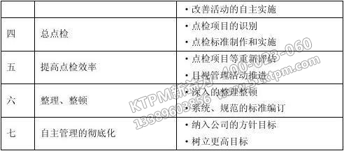 TPM自主計(jì)劃保養(yǎng)