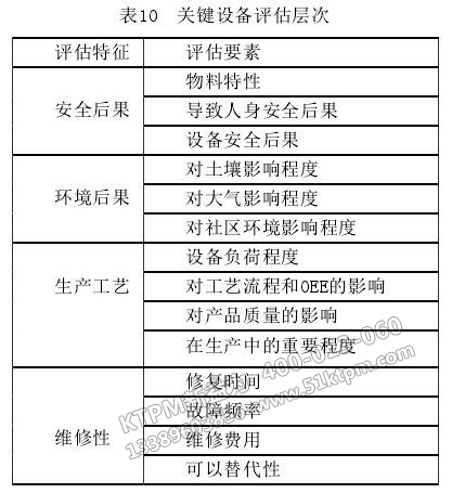 設(shè)備管理評(píng)估體系