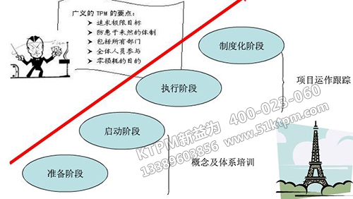 TPM管理關鍵階段