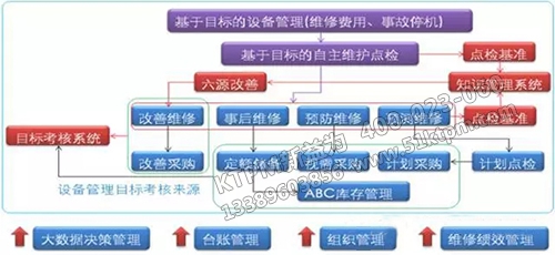 流程作業(yè)線的設(shè)備管理信息化解決方案