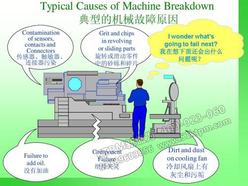 TPM如何解決問(wèn)題