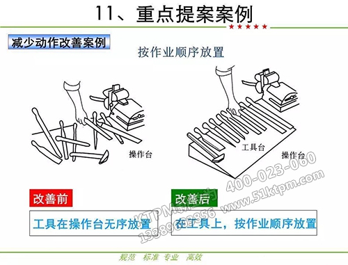 TPM提案活動案例