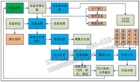 企業(yè)TPM設(shè)備管理15個絕招