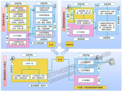 TPM設備點檢