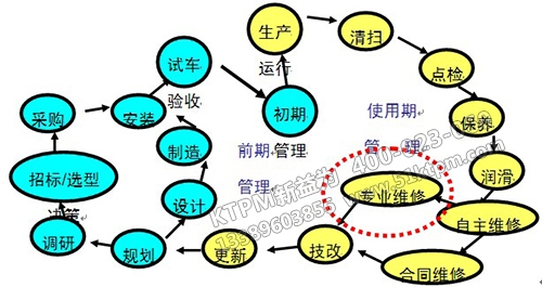 TPM設備管理