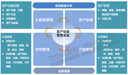 資產設備管理平臺