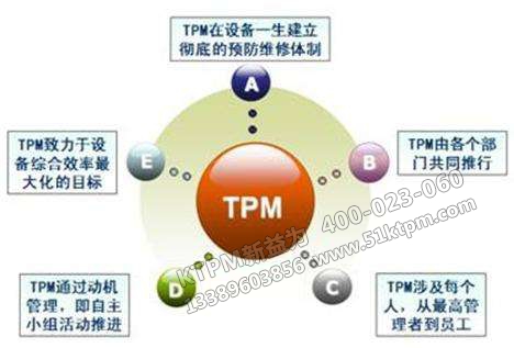 TPM管理有哪些特點