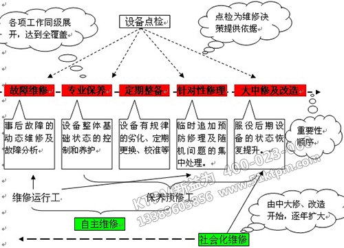 企業(yè)實施TPM管理經驗分享