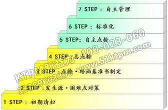 TPM管理推行階段