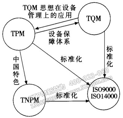 TPM全員參與生產(chǎn)維護