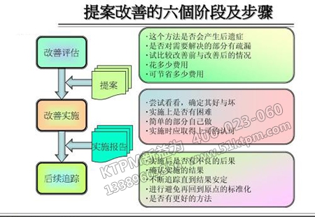 TPM提案改善