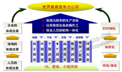 TPM管理讓企業(yè)更具協(xié)調(diào)性