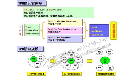 TPM管理為什么需要創(chuàng)新