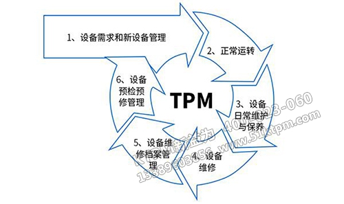 TPM全員設備管理