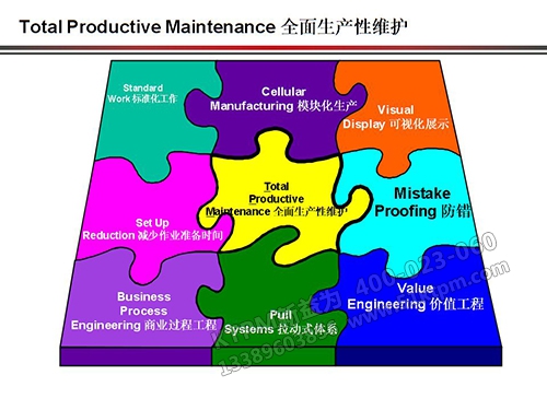TPM全面生產(chǎn)性維護(hù)