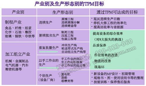 TPM管理活動