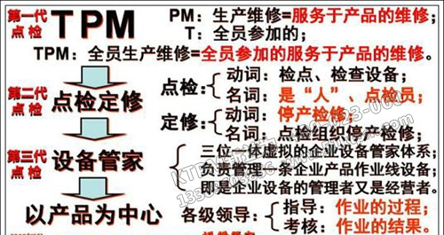 TPM點檢的發(fā)展