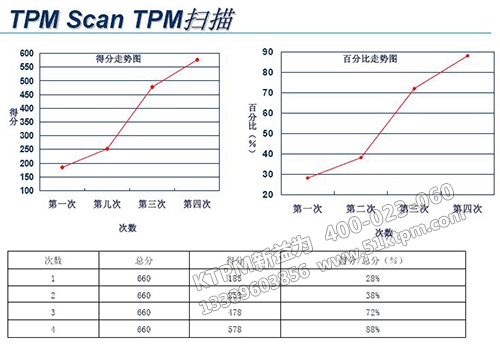 TPM管理案例