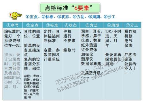 設備點檢的六要素