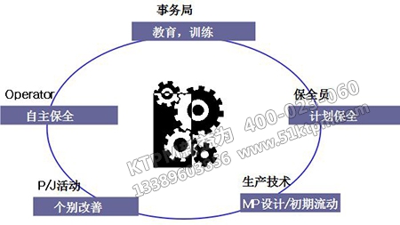 TPM管理概要