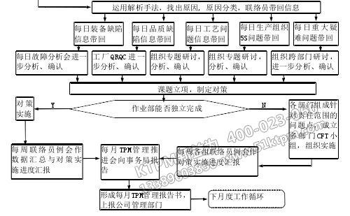 TPM流程