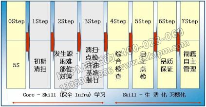 TPM定義