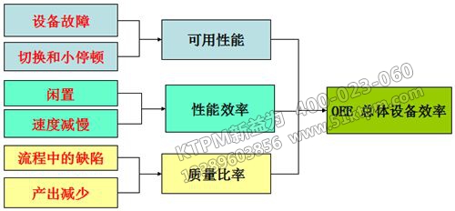 TPM活動(dòng)開(kāi)展階段