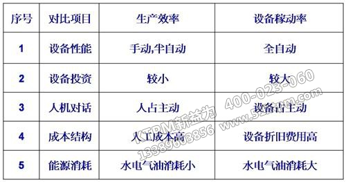 TPM管理工作計(jì)劃