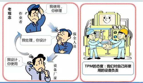 TPM自主保養(yǎng)