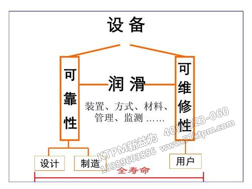 風(fēng)電設(shè)備潤滑管理