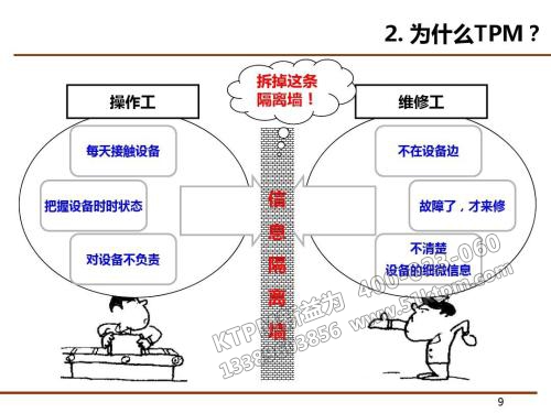 為什么要推行TPM