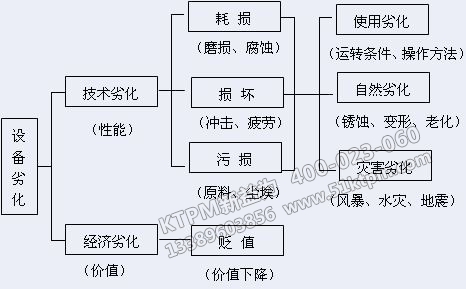 TPM全員生產維護