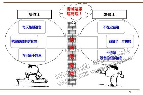 TPM管理培訓