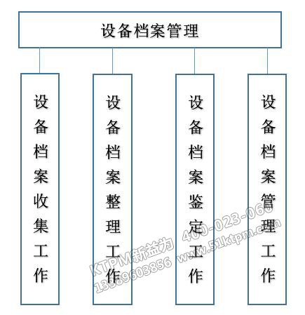 TPM設備檔案管理